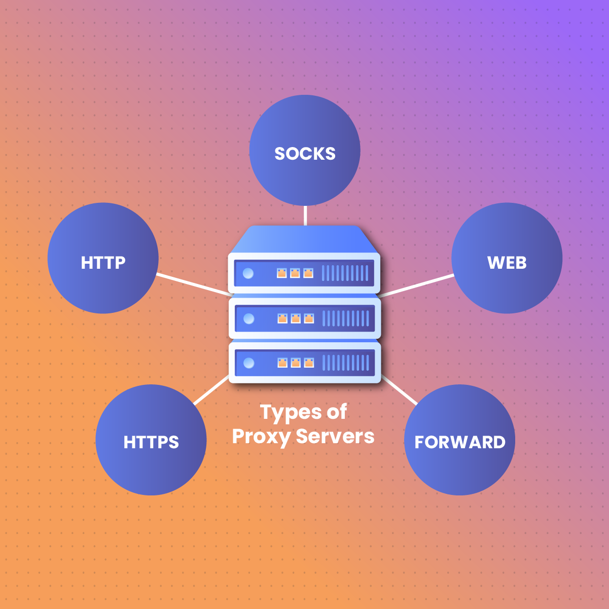 Common Use Cases for 4G Proxies